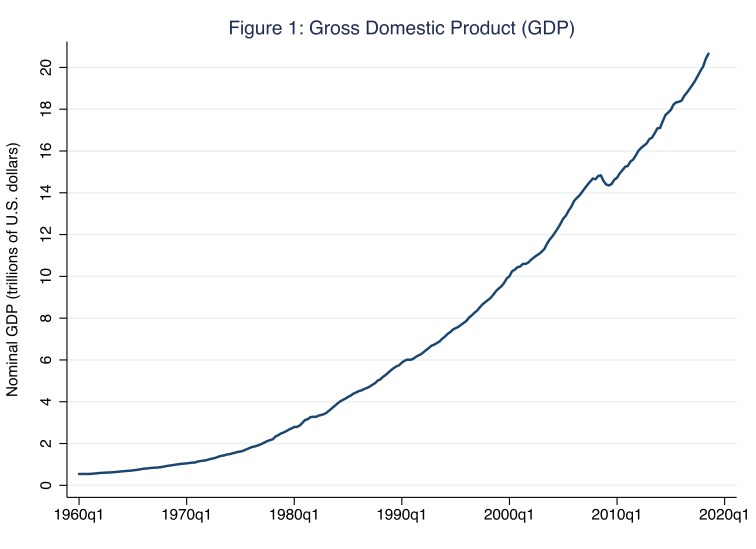 nomGDP