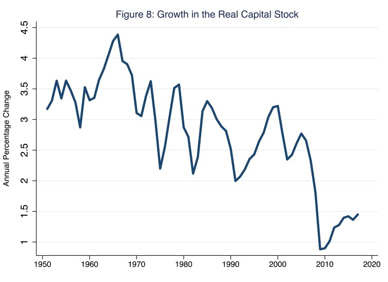 CapitalStockGrowth copy