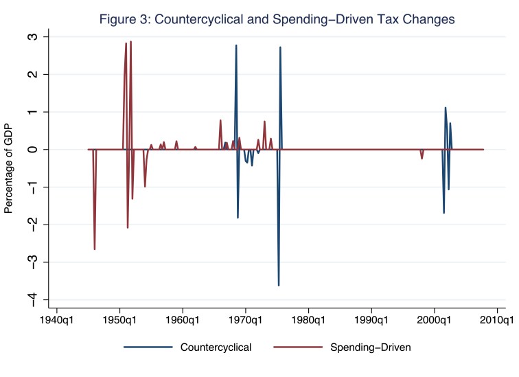 Endogenouscomponents