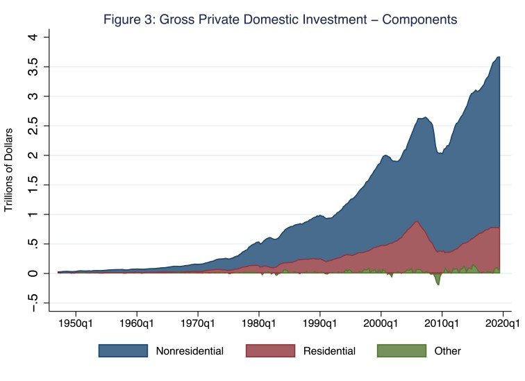 InvestmentComponents copy