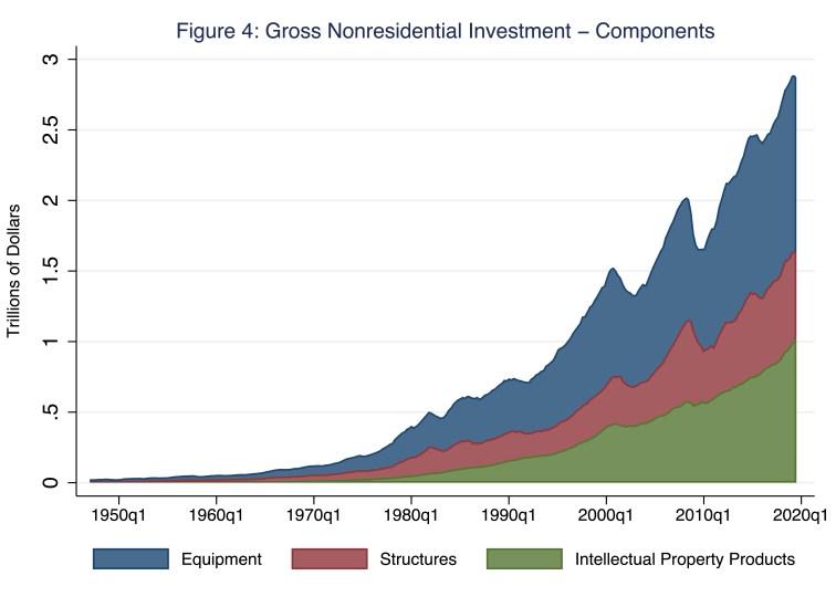 NonResInvestmentComponents copy
