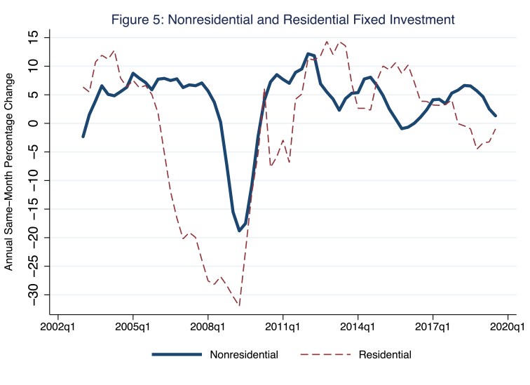 ResAndNonresChange copy