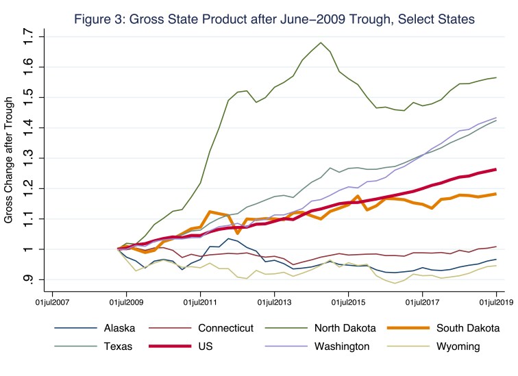 GSPgrowth_sincetrough