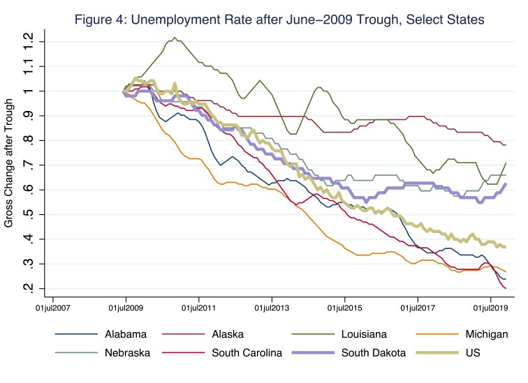 URgrowth_sincetrough