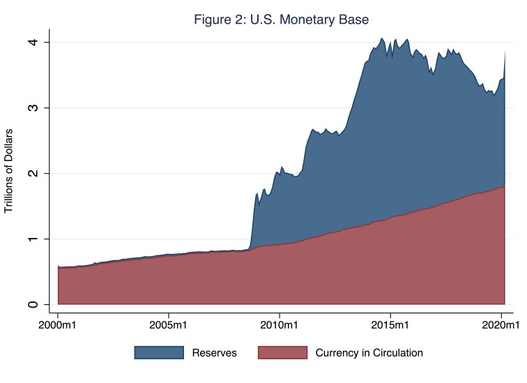 monetarybase