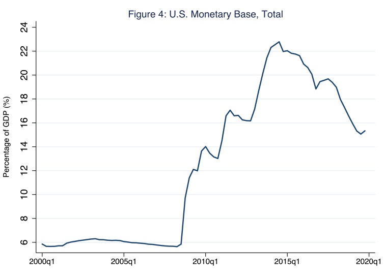 monetarybase_gdp