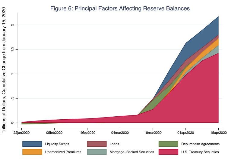 reserve_balance_factors